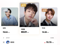 이찬원·전유진, 7월 트로트 영향력 1위…새 공신력 차트 탄생
