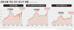 도봉 국평도 12억…서울 25개구 모두 5년전 전고점 뚫었다
