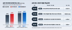 ‘호반써밋 에디션 위례’ 12월 분양