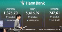솔리다임 상장 철회에도 코스피 하락…美기술주 급락-유가상승 여파