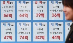 자산 상·하위 20% 집값 격차 290배…집계 이래 최대치