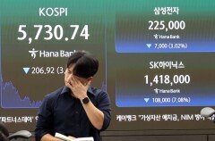 ‘AI 거품론’ 확산에 코스피 5730선 후퇴…삼전·닉스 동반 추락