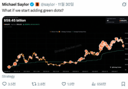 ‘비트코인 큰손’ 스트래티지 MSCI 퇴출 위기… 암호화폐 시장의 또 다른 뇌관