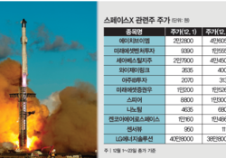 사상 최대 우주산업 투자 이벤트 스페이스X 기업공개 돌입