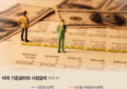 ‘불확실성’이라는 안개 짙게 낀 시장