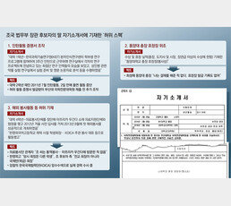 [단독]조국 부인이 받은 허위 인턴증명, 의전원 전형前 추가 조작