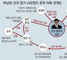 檢 “경찰 버닝썬 수사 허술”… ‘조국 민정실’ 입김 있었나 조사