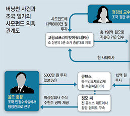 검찰, 尹총경 꼬리 밟아 ‘버닝썬 수사 靑압력 의혹’ 캔다