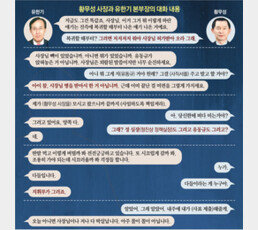 “오늘 사표 안내면 박살”… 화천대유 설립날 본부장이 사장 압박
