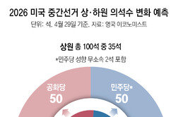 “이란戰, 고유가로 민심 악화”… 중간선거 앞둔 美 공화당 비상