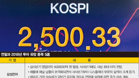 KOSPI, 2500 ?? 3000 ??!