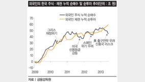또 한국은 ‘현금지급기’인가
