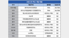 방역강국 한국, 코로나 백신 개발 뒤처진 속사정