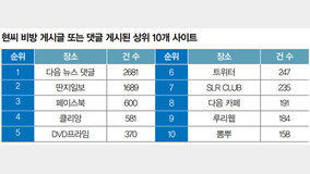 ‘추 아들’ 제보자를 비방한 5000명, 피소 후 게시글 삭제 행렬