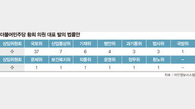 ‘국토 개발’ 외길 황희가 문체부 장관 후보자?