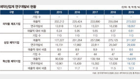 K-바이오, 코로나 퇴치·미래가치 두 마리 토끼 잡는다!