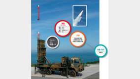 천궁-Ⅱ 미사일, UAE 수출 먹구름 