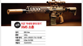 한국군 차기 소총, 미군 총기 개발 트렌드와 엇박자? 