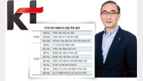 KT 새 수장 김영섭, 전면적 인적쇄신으로 ‘이권 카르텔’ 혁파 나선다 