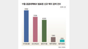 서울 학군지가 이끈 하반기 전세가 상승 