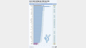 일본도 1.26명인데…합계출산율 ‘0명대’는 전세계 한국뿐