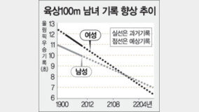 [??]“152?? ?? 100m ??? ?? ???”