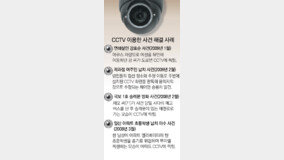 CCTV는 수사반장? 전국에 감시의 눈 1만5092개