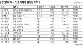 [올 신규분양 ‘신도시 톱 10’] 김포 한강신도시