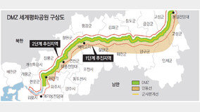 [수도권]“경기∼강원 DMZ 250km 잇는 평화공원 만들자”