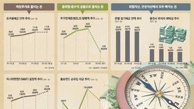 [토요이슈]투자 불확실성 시대 ‘新재테크’