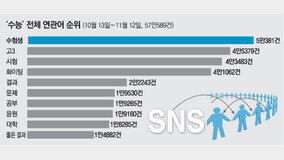 [???? SNS ??]“??? ?? ??… ” SNS ?? ??