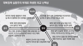 한반도 긴장, 4强외교에까지 악영향… 대북 유연성 필요