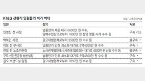 ‘?? ???’ KT&G… 前現(xiàn)?? ? 42? ??