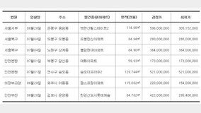 [????]?? ??? ????? ??? 84.96㎡ 3?8700? ?