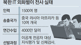 [??]“北, IT?? 1500? ?? ?? 年4000??? ??”