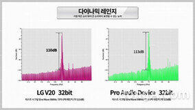 “?????? ?? ??? ??”…LG V20 ??? ?? ?? ?? ??