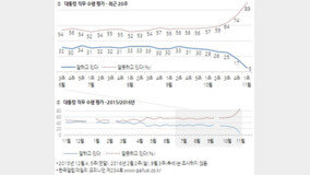 ??? ??? ??? 5%…YS(6%)?? ?? ?? ??? ??? ??