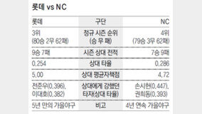 ?? ??? vs NC ??…‘??? ???’ ?? ???