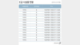 녹물은 기본…서울 ‘붕괴 위험’ 53개 아파트 지역 어디?