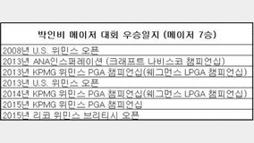 박인비, 에비앙 챔피언십 출격…5개 메이저 석권 도전