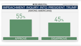 ??? 55% “??? ?? ?? ??”…45%? ??