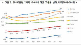 ?? 35~44? ?? ??? ‘30-50 ??’ ?? ? ??