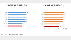 ?? 35~44? ?? ??? ‘30-50 ??’ ?? ? ??