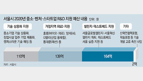 ????-?? R&D ?? 415? ???