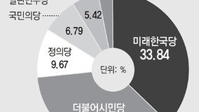 ??? 33.84% vs ??? 33.35%… ????? ? ??? ???? ??