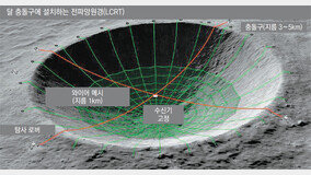 달 뒷면에 세우는 전파망원경… 우주의 새로운 비밀 밝혀줄까