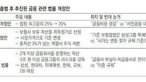 巨與 ‘금융 규제법’ 봇물 예고에… 금융권 “반대도 못하고 속앓이”