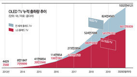 [Tech&]“LG ??? TV?? ?? ?? ???”