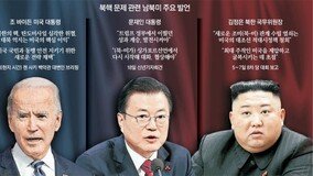 美, 기존 대북정책 폐기 공식화… 靑 “트럼프 성과 계승”과 배치