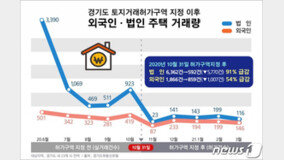 이재명 “삶 영위 집이 돈벌이 수단 전락하지 않도록 단호 대처”